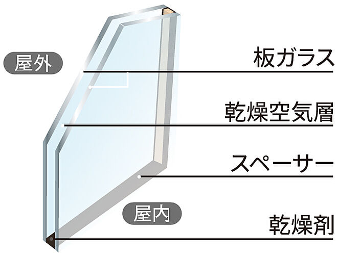 サンクレイドル京王八王子 設備