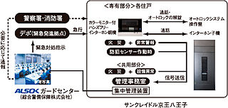 サンクレイドル京王八王子 24時間遠隔保安システム（ALSOK）
