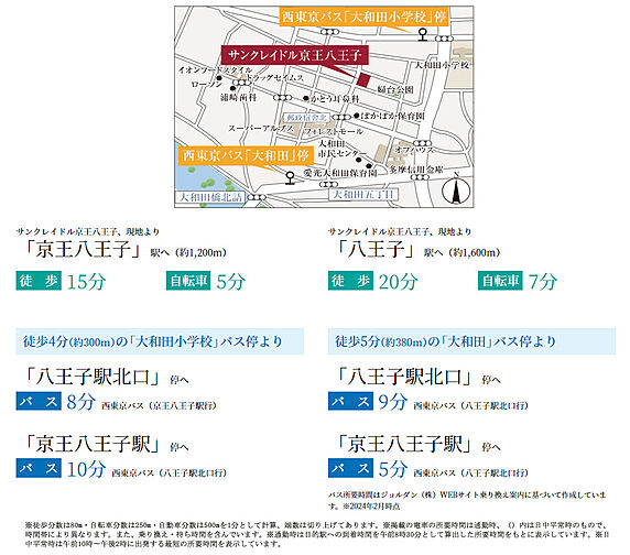 サンクレイドル京王八王子 アクセス図