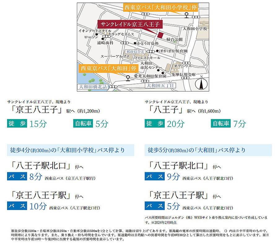 サンクレイドル京王八王子：交通図
