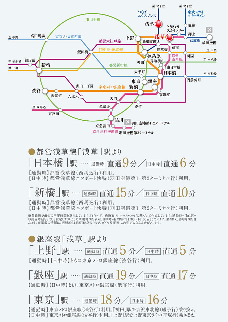 サンクレイドル浅草III：交通図