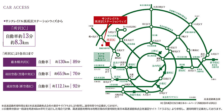 サンクレイドル西所沢ステーションウィズ：交通図