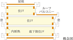 サンクレイドル鶴見緑地公園 設備