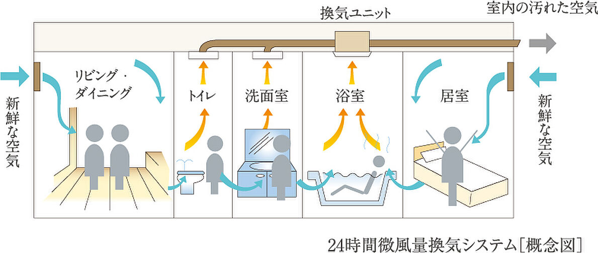 サンクレイドル鶴見緑地公園 設備