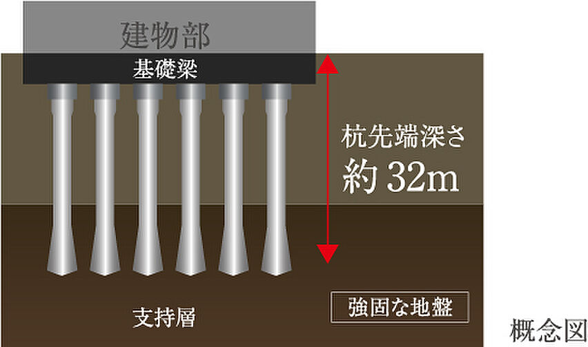 サンクレイドル鶴見緑地公園 設備