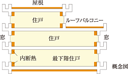 サンクレイドル岸和田春木 設備
