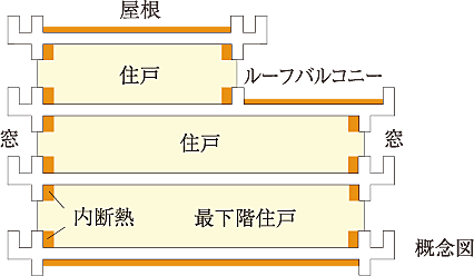 サンクレイドル岸和田春木 設備