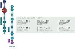 サンクレイドル南鳩ヶ谷ステーションウィズ アクセス図