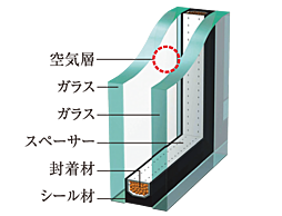 サンクレイドル東大宮IV 設備