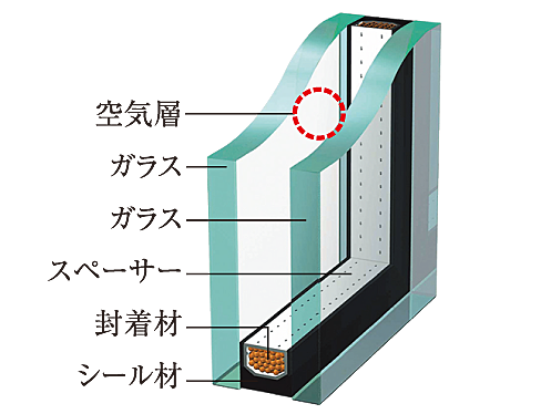 サンクレイドル東大宮IV 設備
