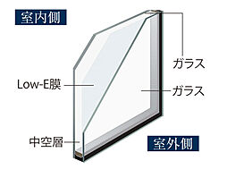 サンクレイドル川越パークフロント 設備