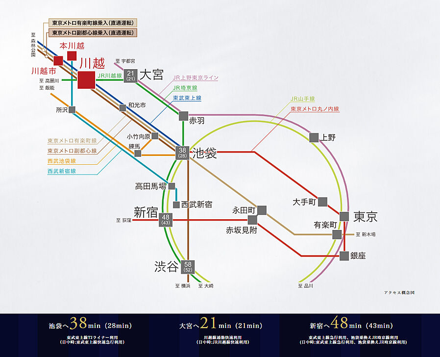 サンクレイドル川越パークフロント：交通図