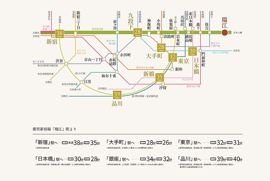 サンクレイドル瑞江：交通図
