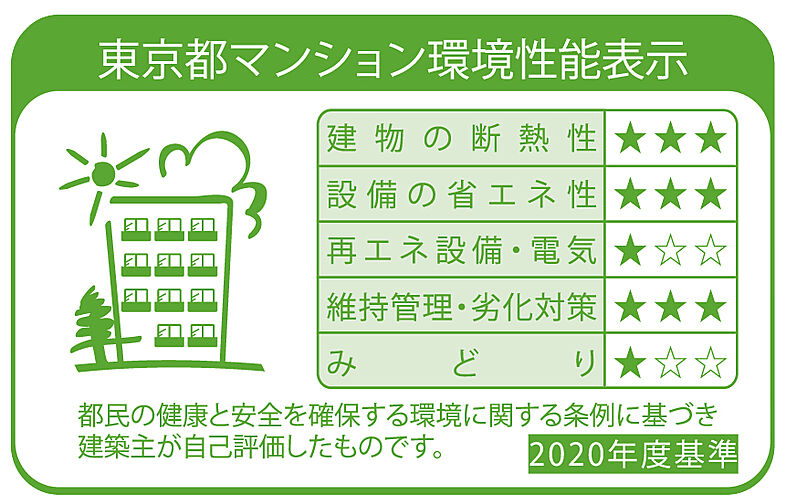 サンクレイドル船堀IV 設備