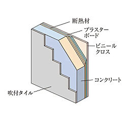 サンクレイドル熊谷中央公園 設備