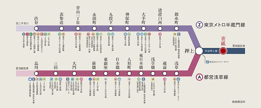 サンクレイドル青砥II：交通図
