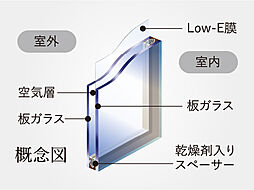 多摩川シーズンズ 設備