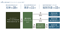 ISLANDCITY THE GARDEN Residence-II アクセス図