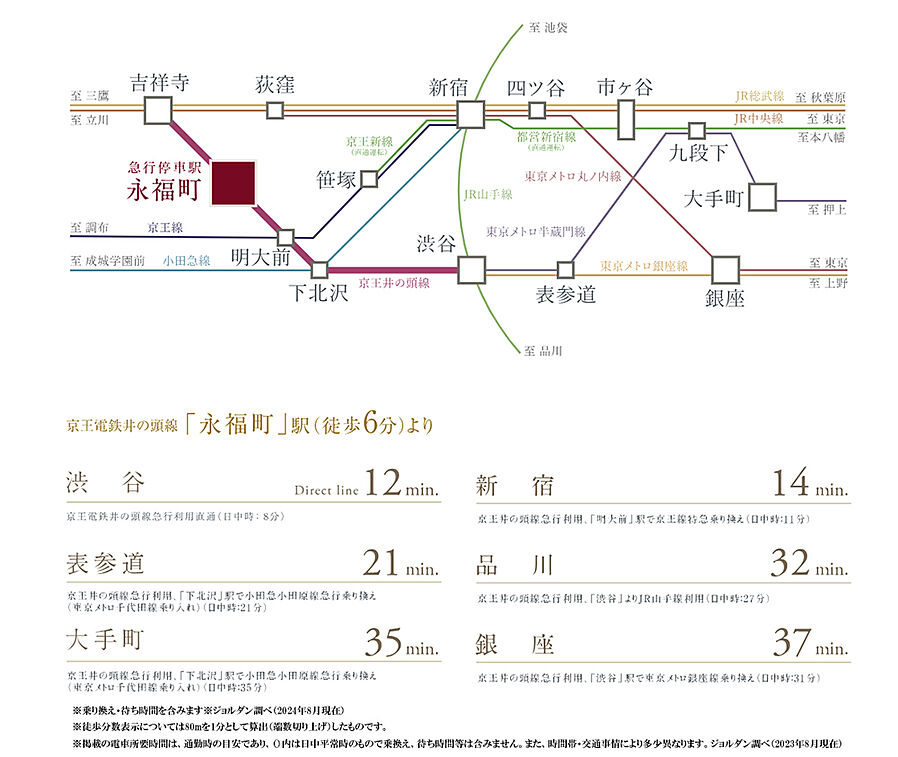 ディアナコート永福町翠景：交通図