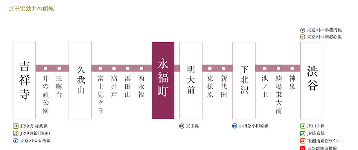 ディアナコート永福町翠景 アクセス図