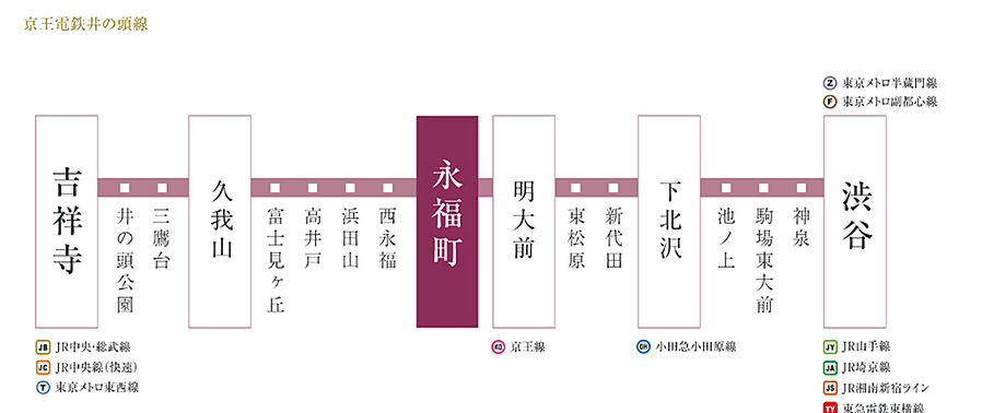 ディアナコート永福町翠景：交通図