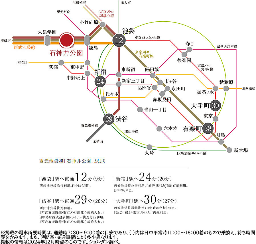 ピアース石神井公園：交通図