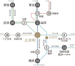 ディアナコート大井町翠景 アクセス図