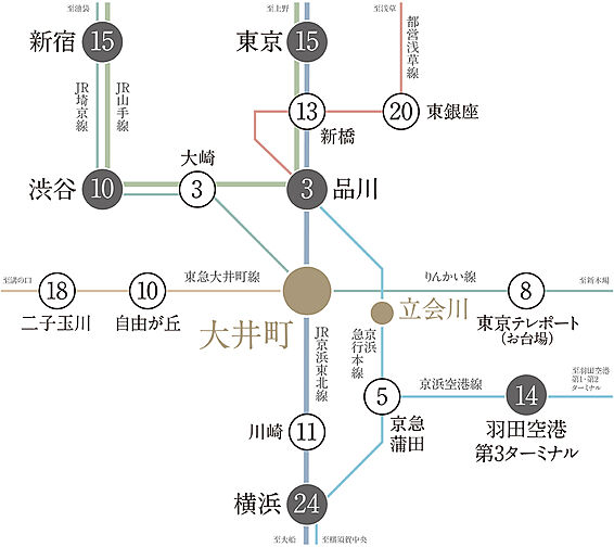 ディアナコート大井町翠景 アクセス図