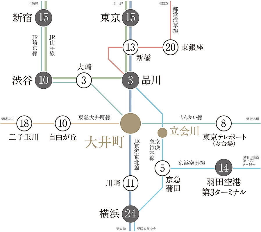 ディアナコート大井町翠景：交通図