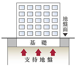 ピアース三軒茶屋テラス 設備
