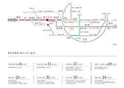 ディアナコート都立大学翠景 アクセス図