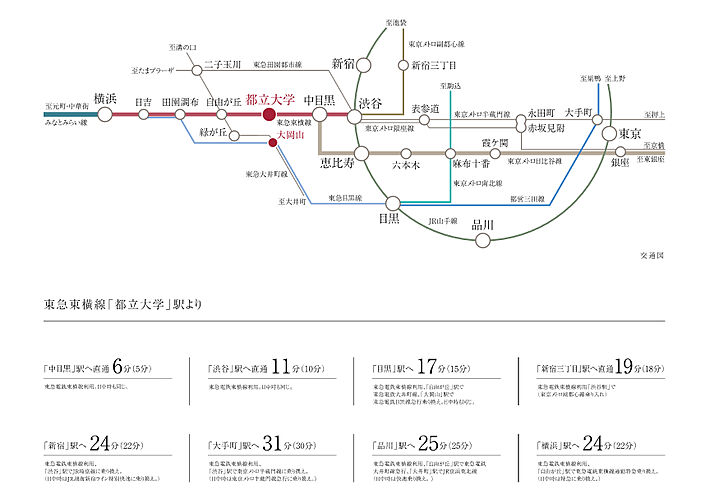 ディアナコート都立大学翠景 アクセス図