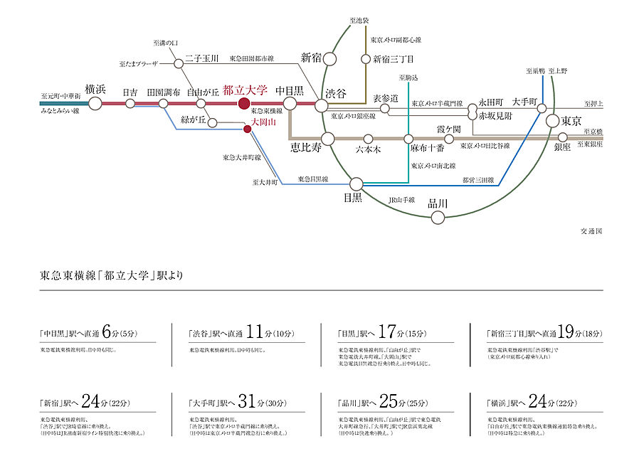 ディアナコート都立大学翠景：交通図