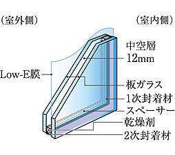 ワコーレ芦屋宮塚町 薫風の邸 設備