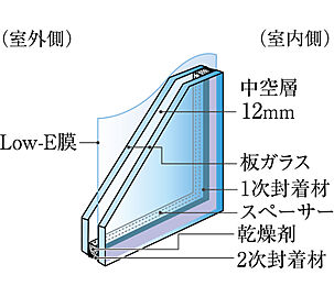 ワコーレ芦屋宮塚町 薫風の邸 Low-E複層ガラス