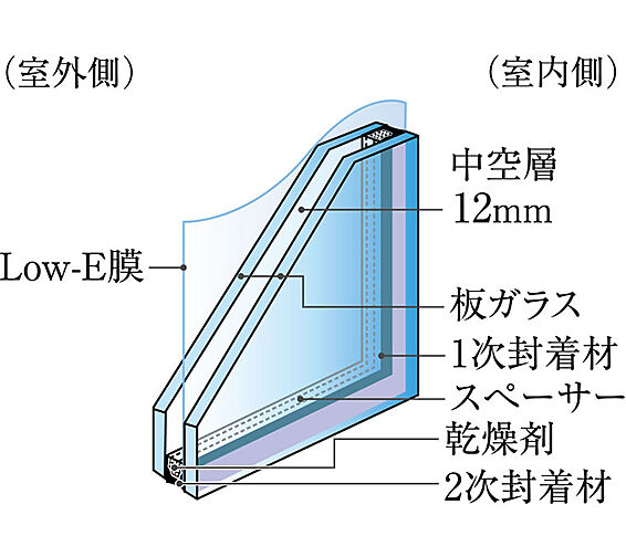 ワコーレ芦屋宮塚町 薫風の邸 設備