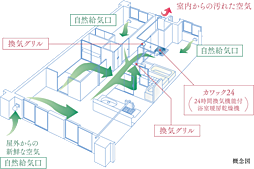 ワコーレ明石大久保ノースブライト 設備