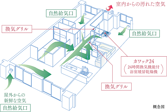 ワコーレ明石大久保ノースブライト 設備