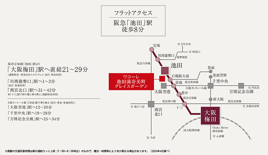 ワコーレ池田満寿美町グレイスガーデン アクセス図