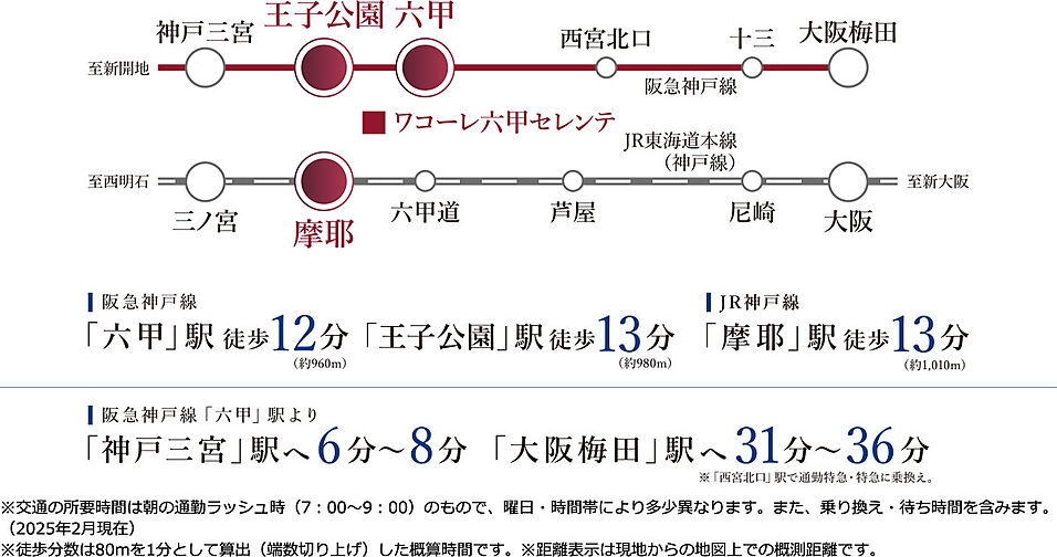 ワコーレ六甲セレンテ アクセス図