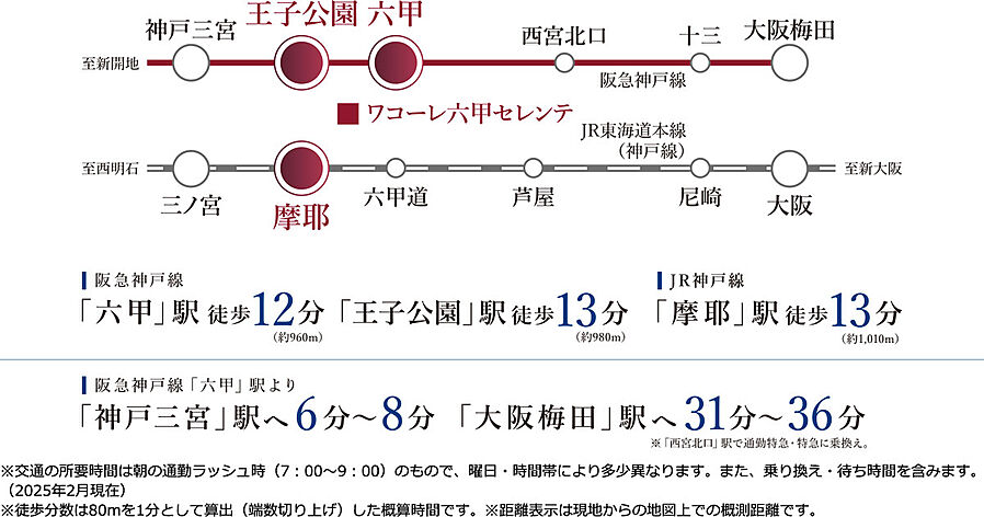ワコーレ六甲セレンテ：交通図