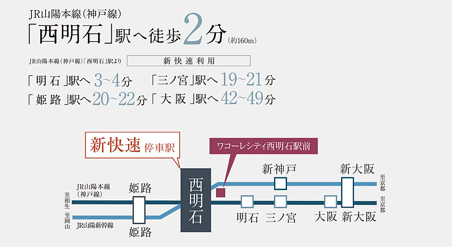 ワコーレシティ西明石駅前 アクセス図