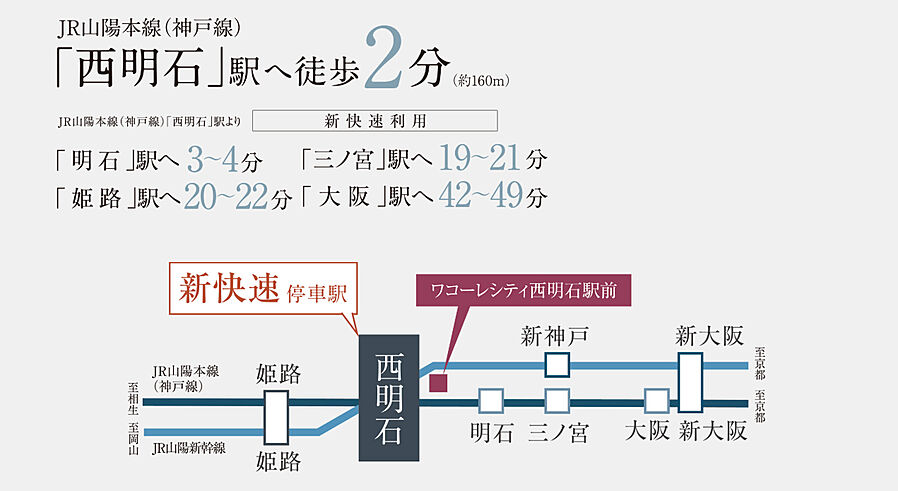 ワコーレシティ西明石駅前：交通図