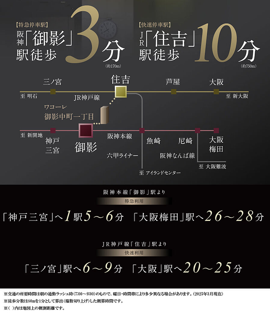 ワコーレ御影中町一丁目：交通図