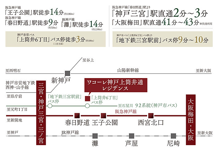 ワコーレ神戸上筒井通レジデンス アクセス図