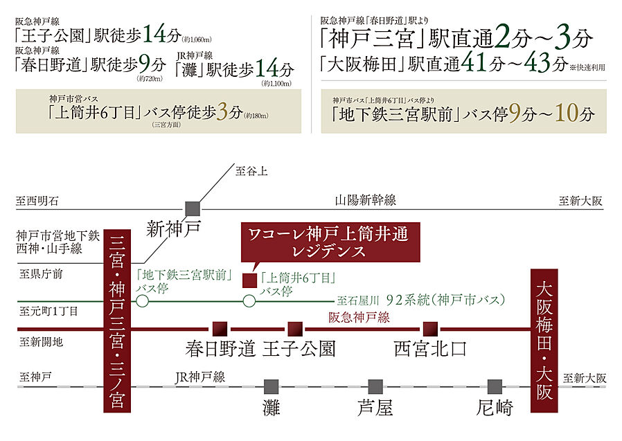 ワコーレ神戸上筒井通レジデンス：交通図