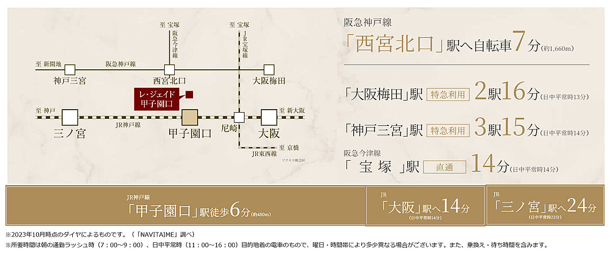 レ・ジェイド甲子園口 アクセス図