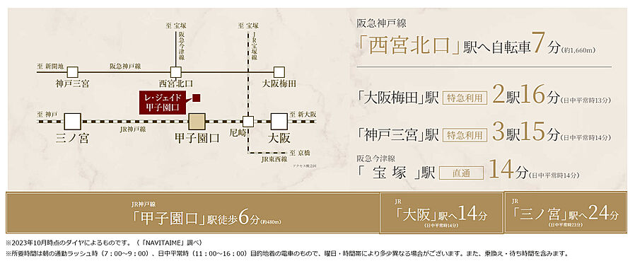 レ・ジェイド甲子園口：交通図