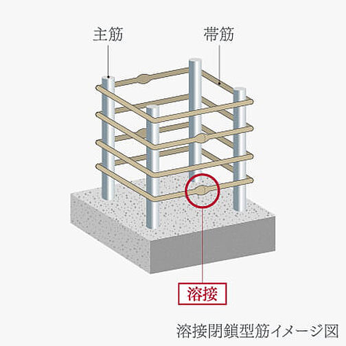 レ・ジェイド名古屋丸の内 設備