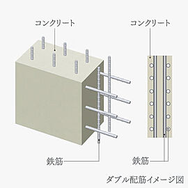 レ・ジェイド名古屋丸の内 ダブル配筋